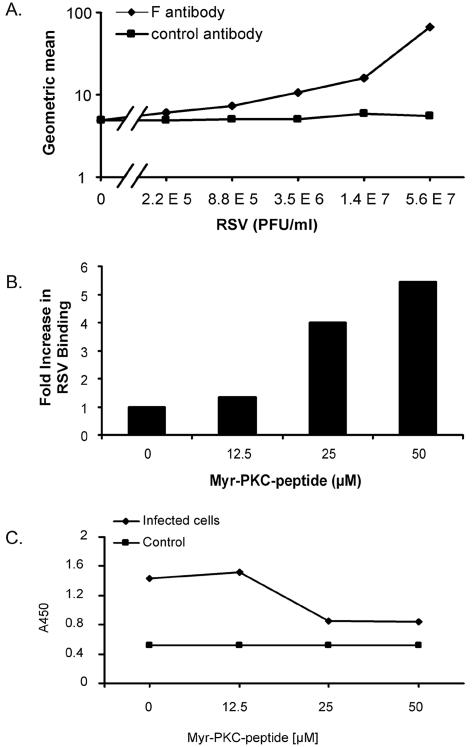 FIG. 9.