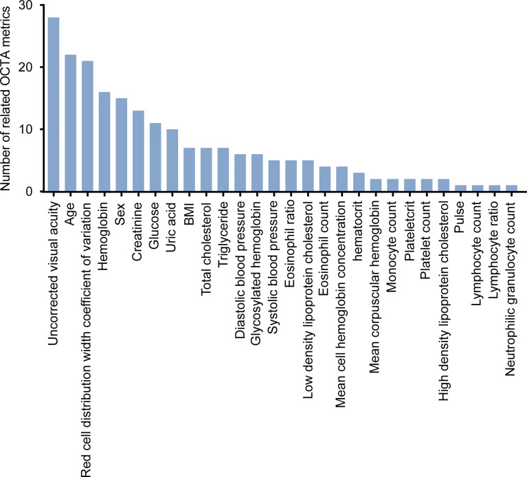 Figure 4