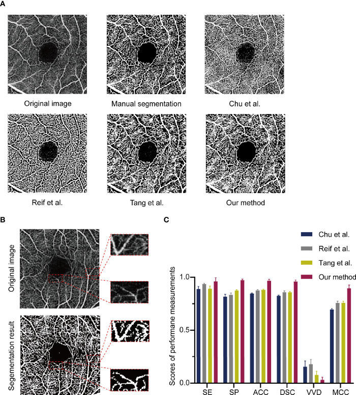 Figure 2