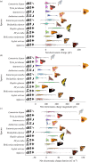 Different characteristics of the net electrostatic charge carried by various species of butterfly and moth