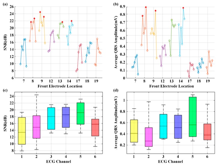 Figure 14