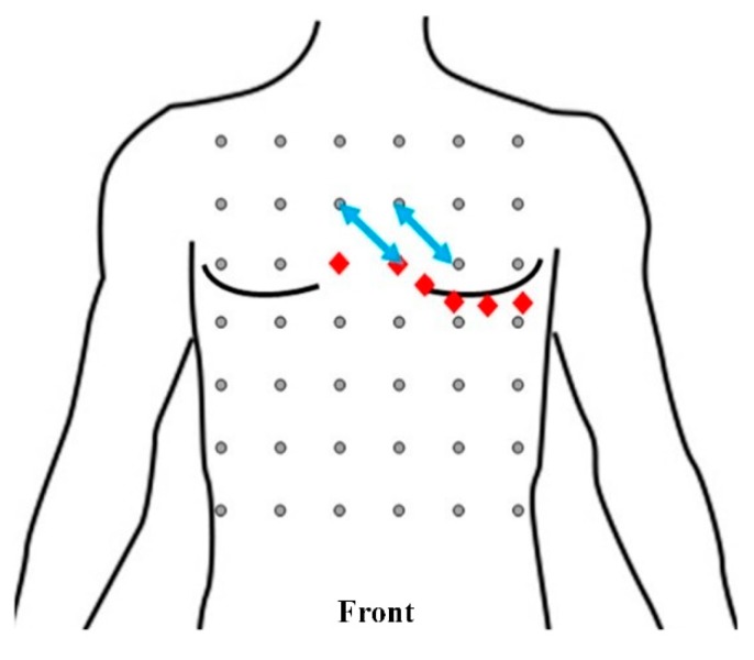 Figure 16