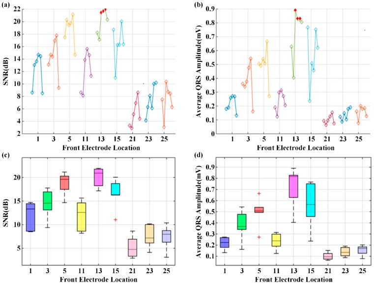 Figure 12