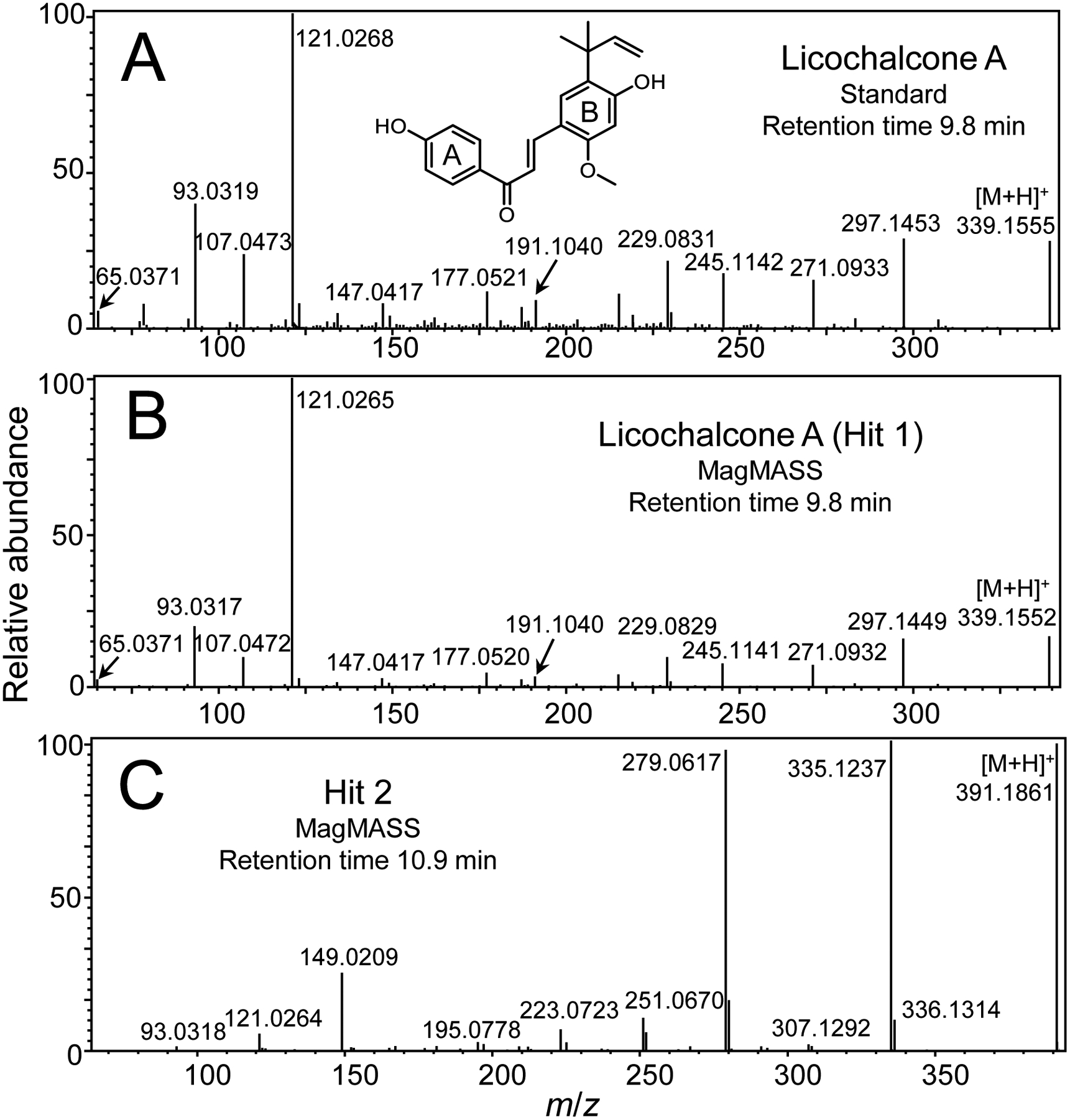 Figure 4.