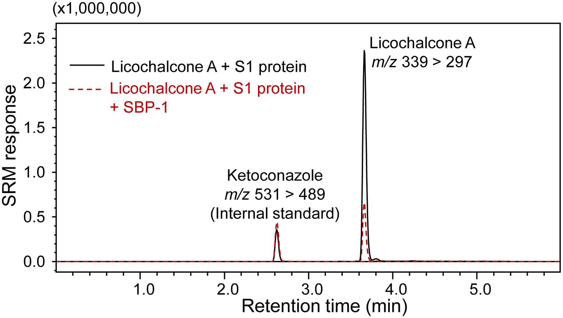 Figure 5.