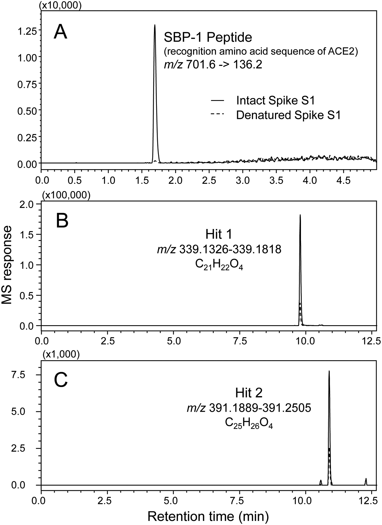 Figure 3.