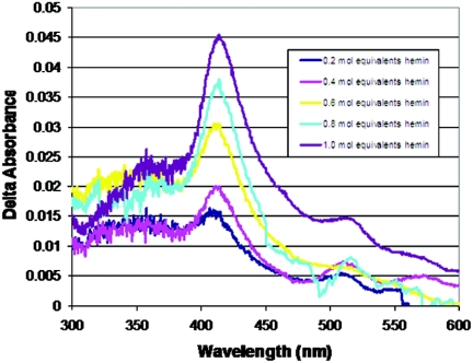 FIG. 6.