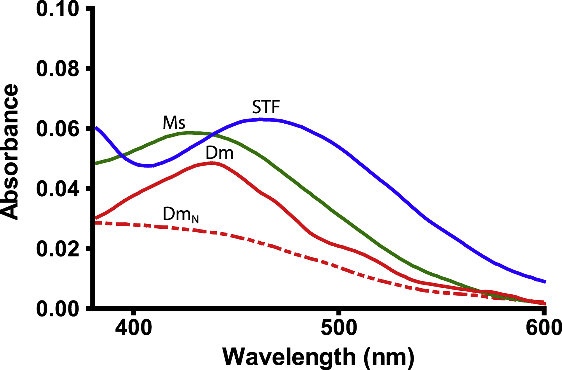 Figure 2.