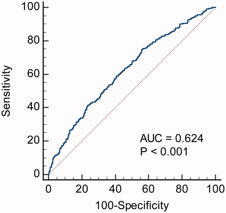 Figure 3.