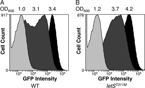 FIG. 4.