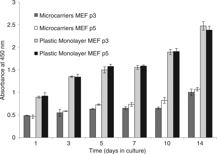 Figure 4.