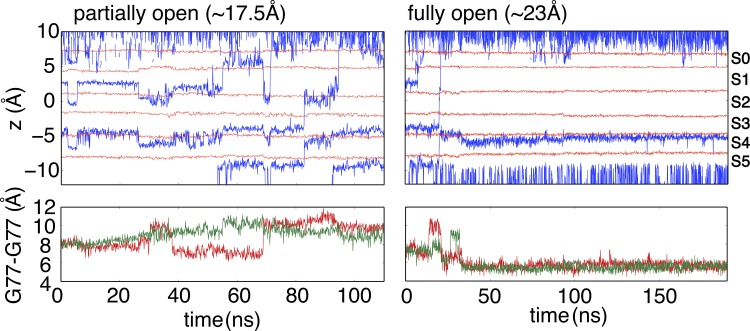 Figure 5.