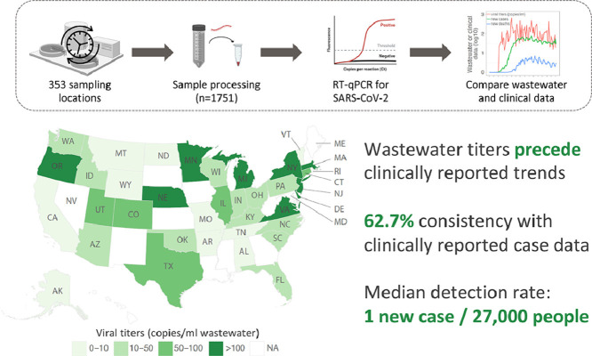 Image, graphical abstract