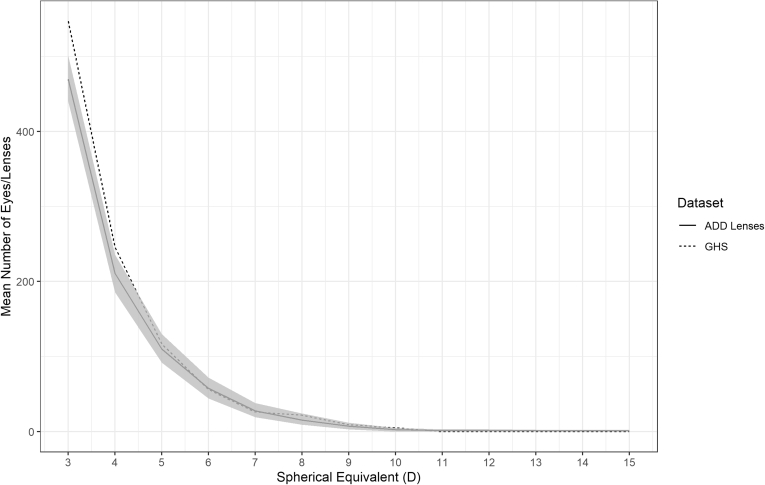 Figure 6