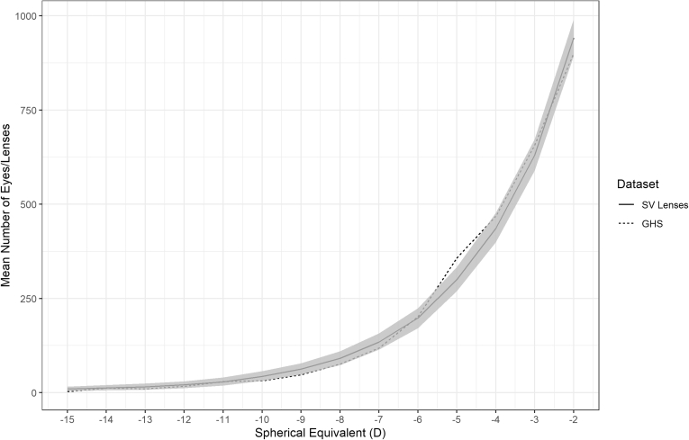 Figure 3