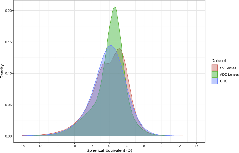 Figure 1