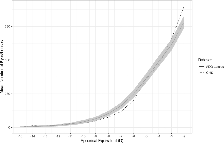 Figure 5