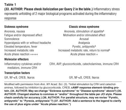 graphic file with name JCI0524886.t1.jpg