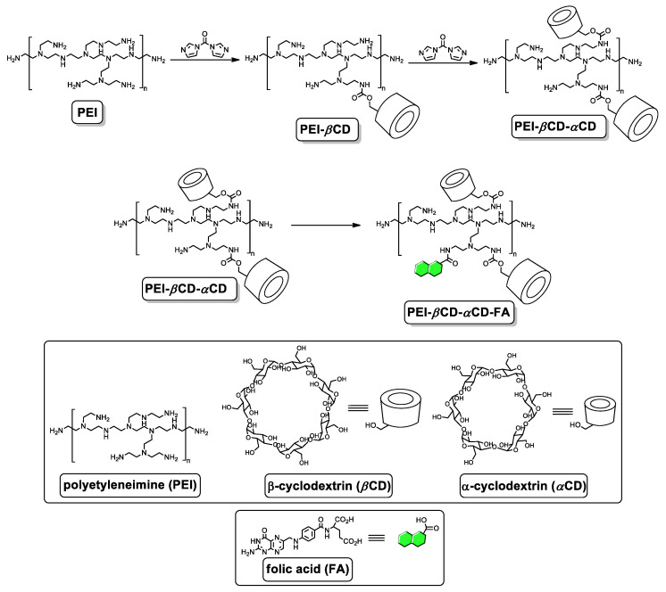 Scheme 1