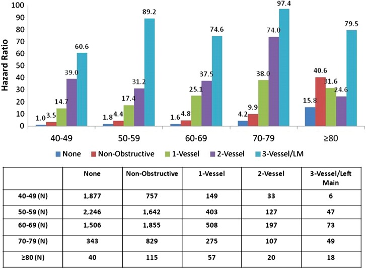 Figure 4