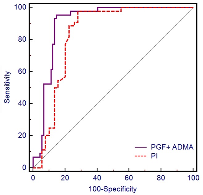 Fig 4