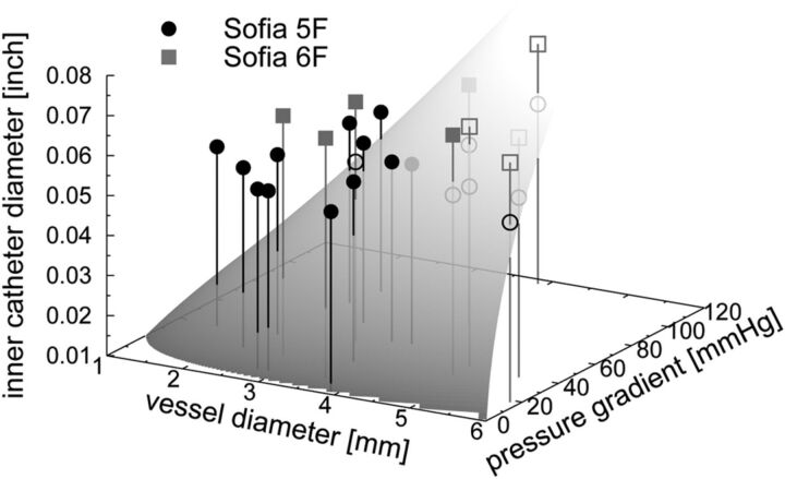 Fig 4.