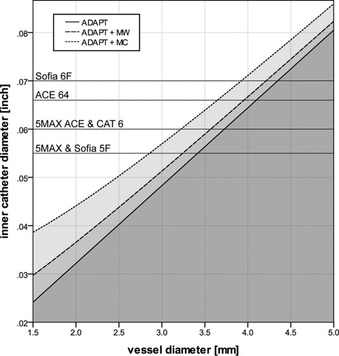 Fig 3.