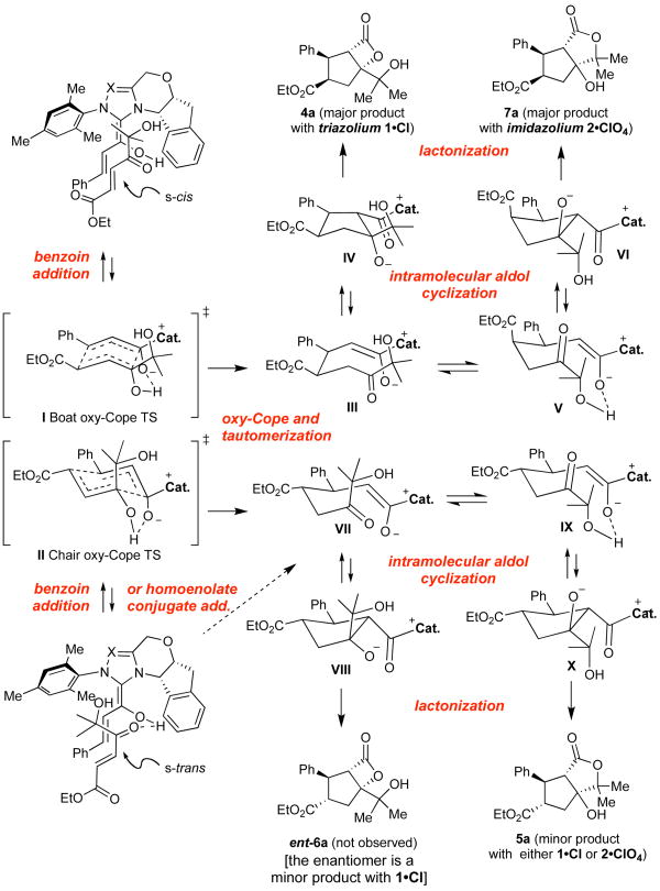 Scheme 2