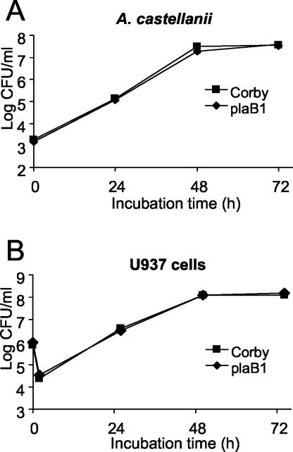 FIG. 7.