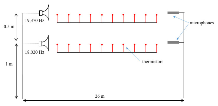 Figure 8