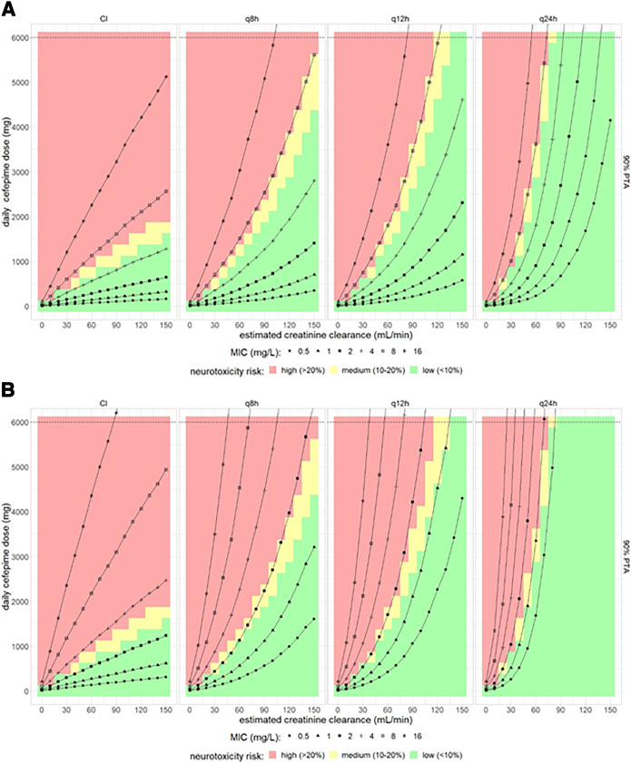 FIG 3