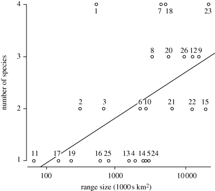 Figure 5.