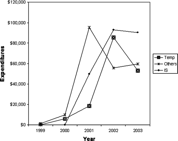 Fig 3