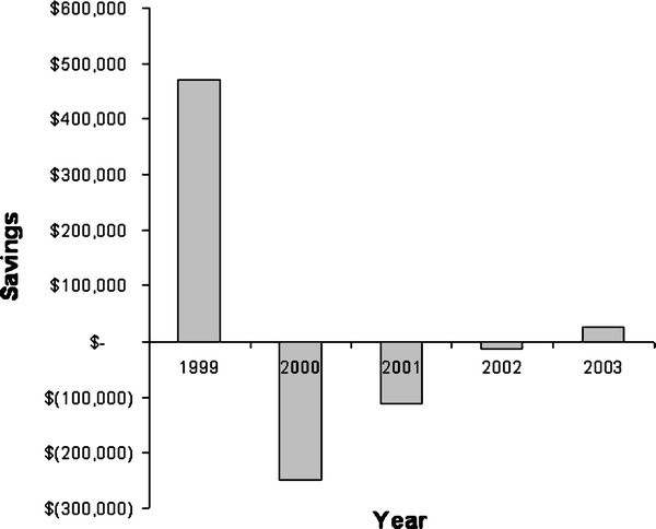 Fig 1