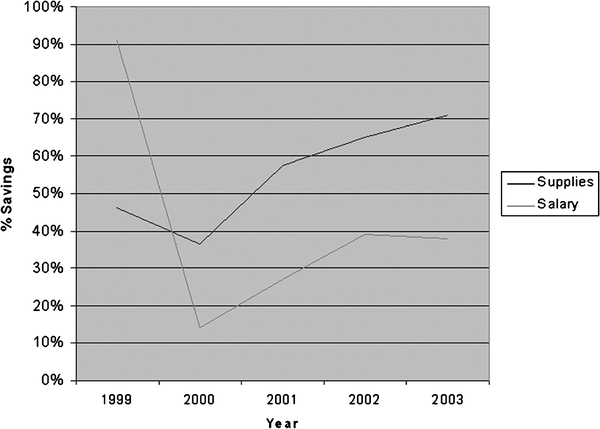 Fig 2