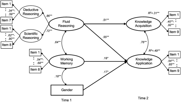 FIGURE 2