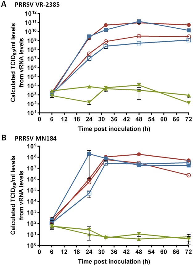 Fig 6