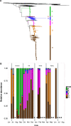 FIG 1