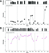 FIG 5