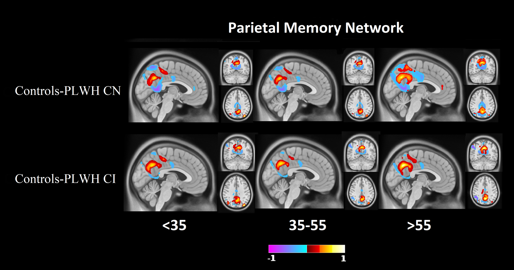 Figure 3: