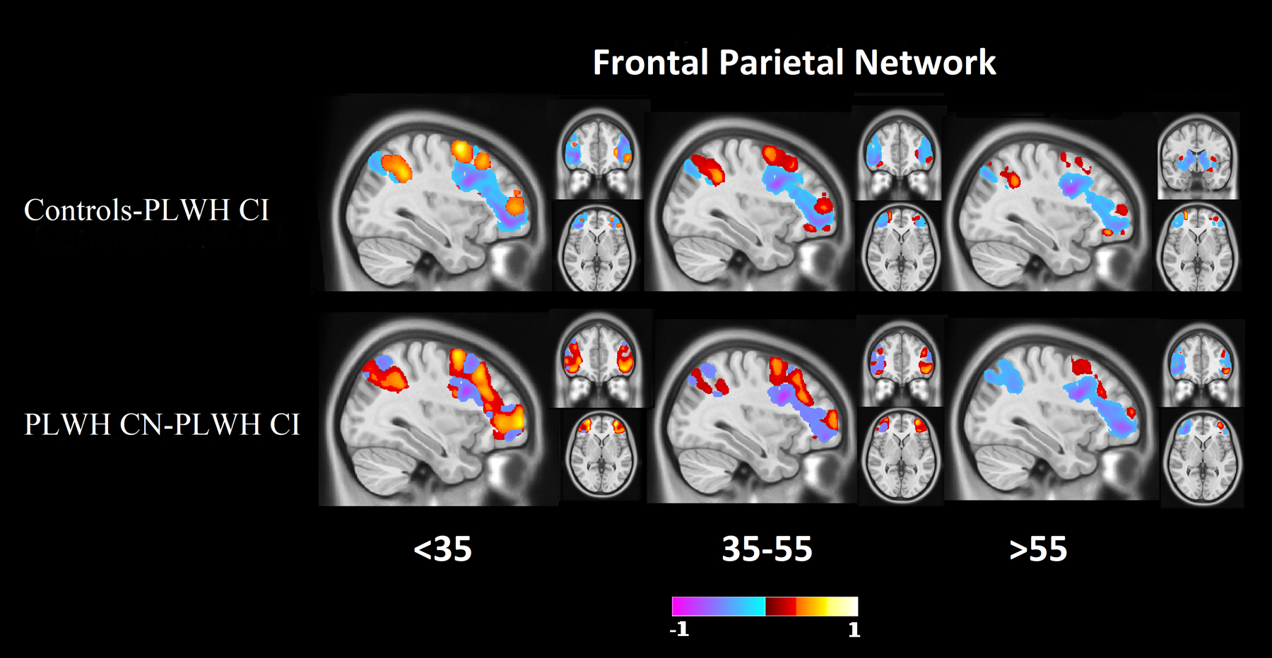 Figure 4: