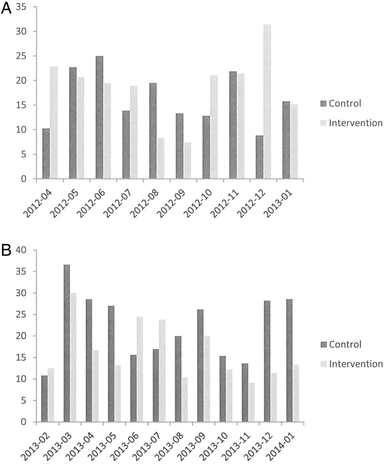 Figure 4