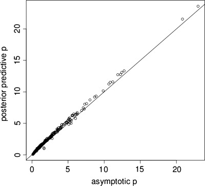 Figure 1.