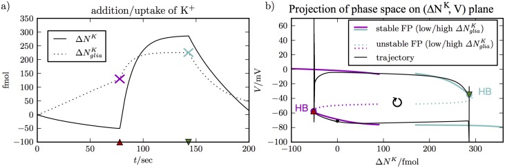 Fig 5