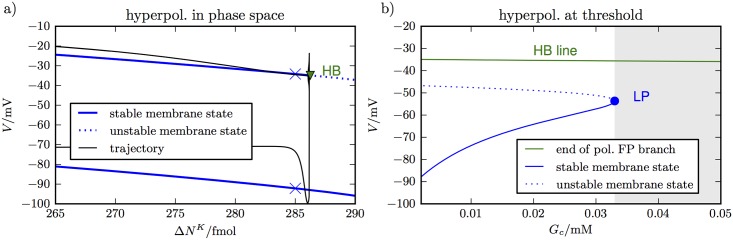 Fig 7