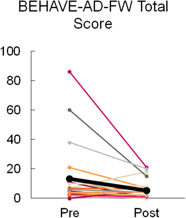 Fig. 3