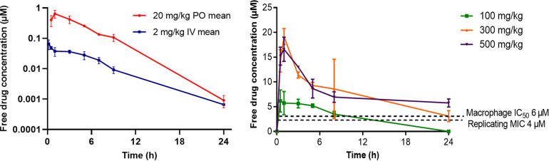 FIG 4