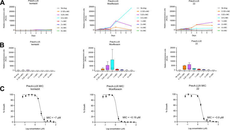 FIG 3