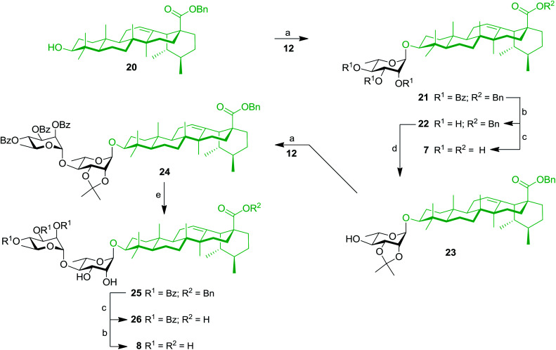 Scheme 4