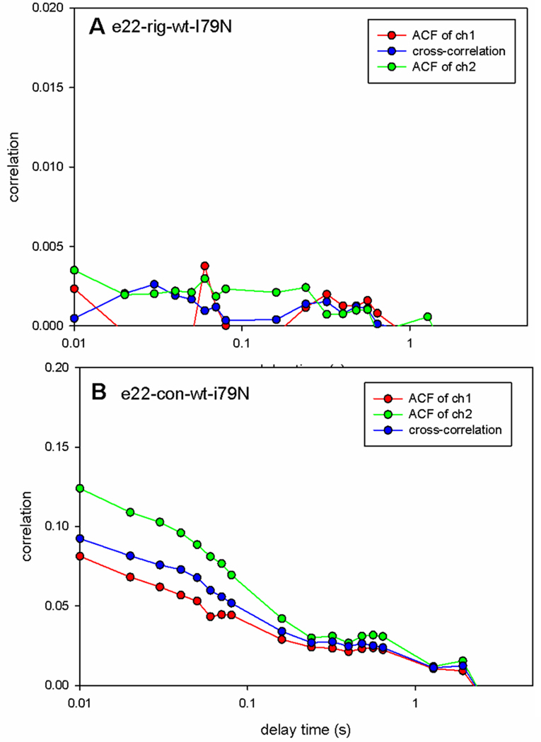 Fig. 10